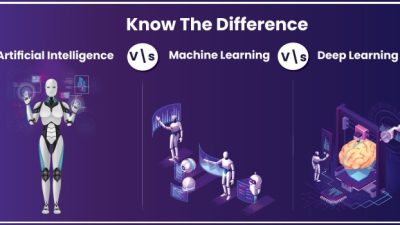 Perbedaan antara machine learning, deep learning, dan kecerdasan buatan