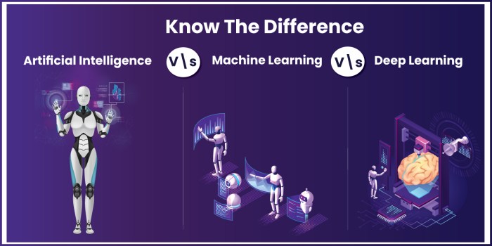 Perbedaan antara machine learning, deep learning, dan kecerdasan buatan