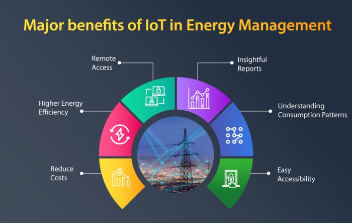 Bagaimana IoT dapat digunakan untuk meningkatkan efisiensi energi?