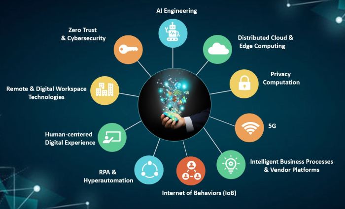 Inovasi terbaru dalam bidang teknologi informasi komunikasi dan aplikasinya