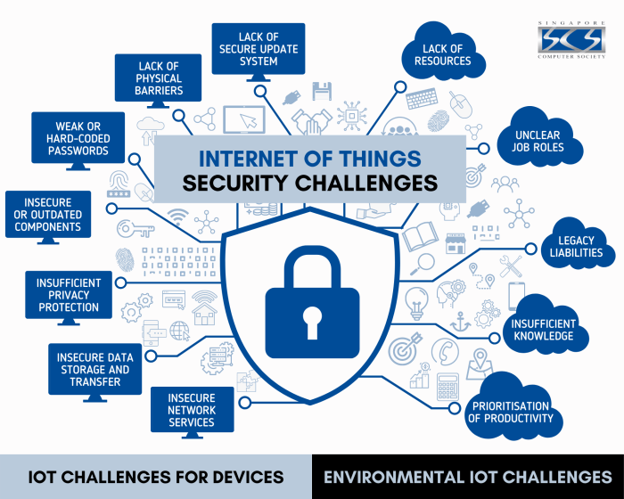 Apa saja risiko keamanan yang terkait dengan IoT?