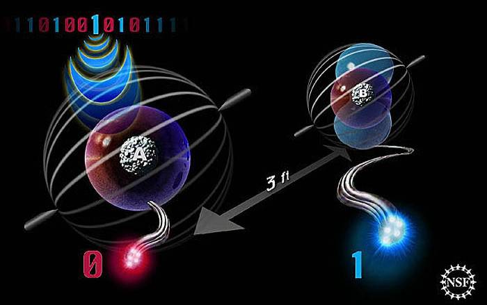 Kemungkinan teknologi teleportasi dan kendala ilmiahnya