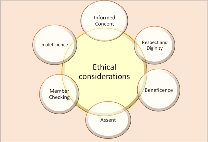 Ethical considerations dilemma quotes therapy ethics consideration occupational series assistant information matter may quotesgram resources speech oj simpson trial need