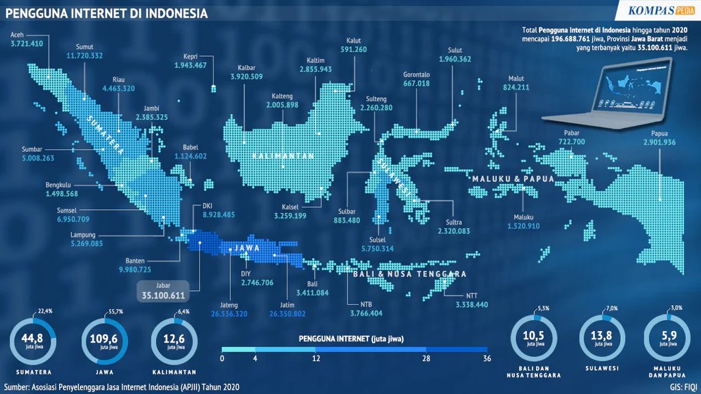 Perkembangan internet di Indonesia sejak awal kemunculannya