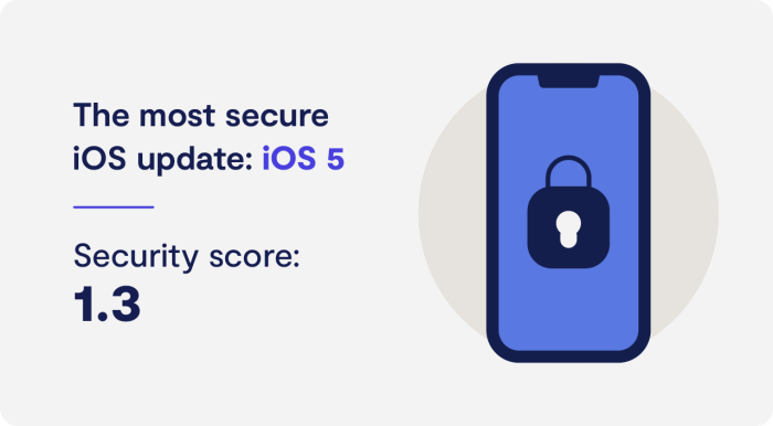 IPhone mana yang terbaik untuk fitur keamanan?