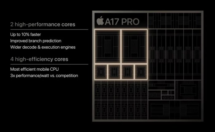 Perbedaan performa chip A17 Bionic di iPhone 16 dengan kompetitornya