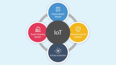 Iot inspirationfeed