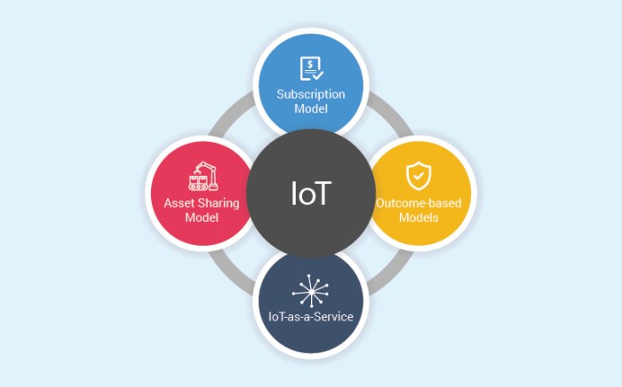 Iot inspirationfeed