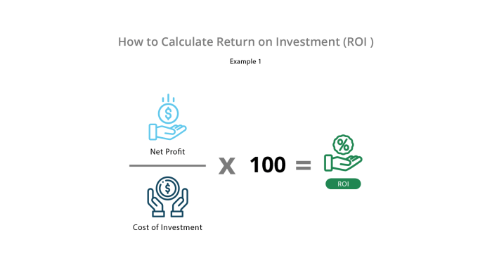 Cara menghitung return on investment (ROI) dari investasi emas