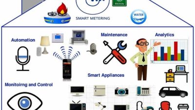 Apa saja contoh penerapan IoT dalam bidang kesehatan?