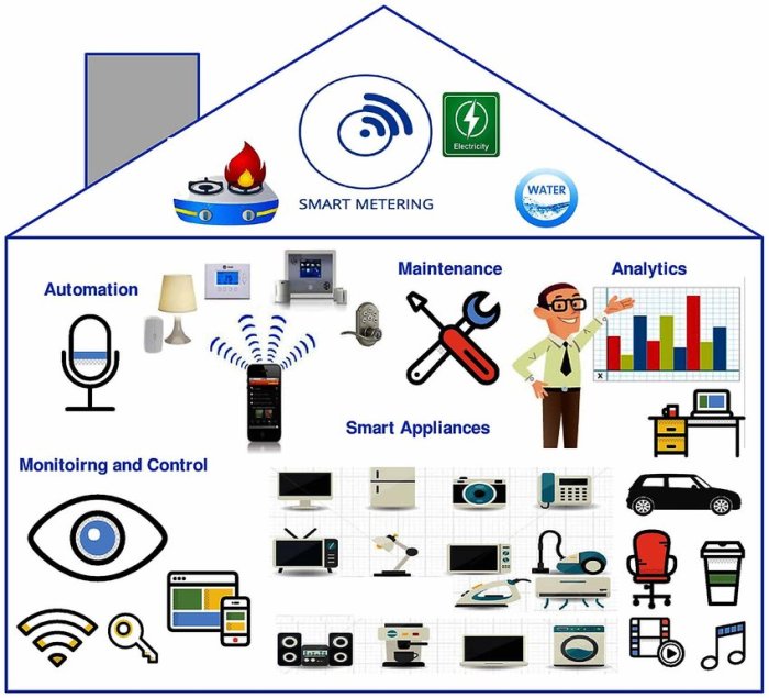 Apa saja contoh penerapan IoT dalam bidang kesehatan?