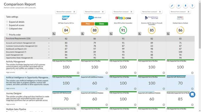 Perbandingan aplikasi CRM untuk bisnis retail