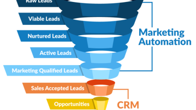 Aplikasi CRM untuk otomatisasi marketing