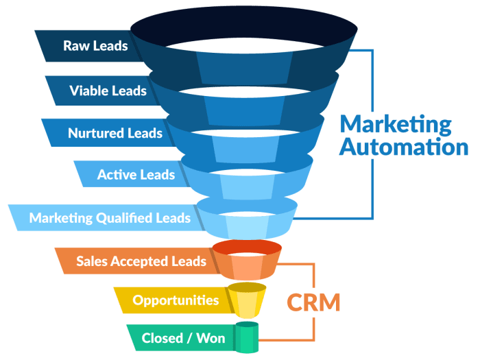 Aplikasi CRM untuk otomatisasi marketing