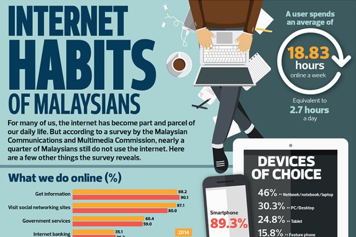 Mengelola penggunaan internet yang sehat dan produktif