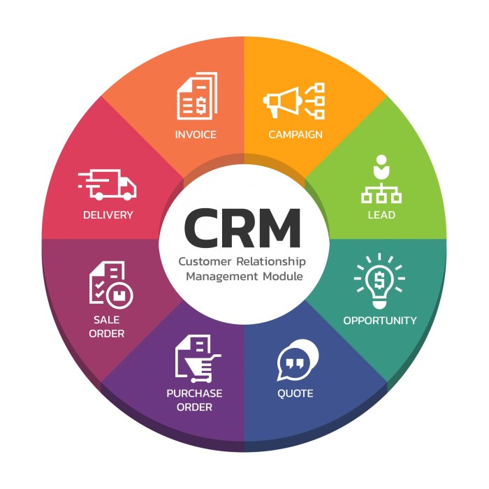 Aplikasi CRM untuk melacak data pelanggan