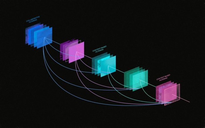 Bagaimana cara kerja AI dalam sistem rekomendasi di platform streaming?