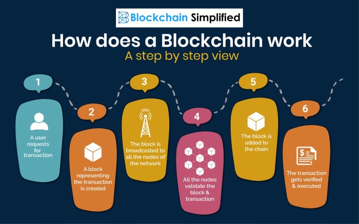 Blockchain funktioniert wie bitpanda blockchains