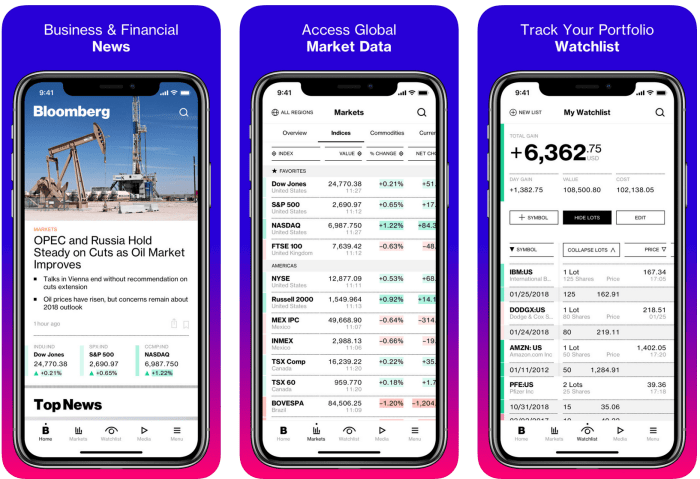 Aplikasi investasi saham yang terintegrasi dengan rekening bank