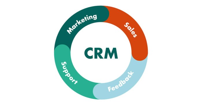 Crm automation