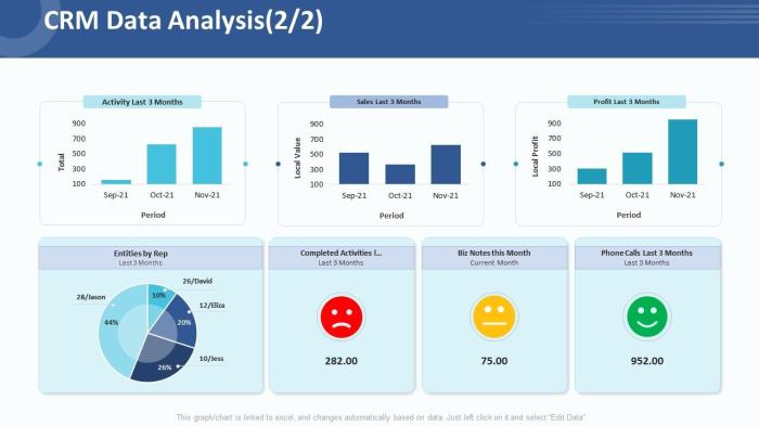 Aplikasi CRM untuk analisis data pelanggan