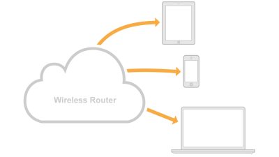 Cyber hackers firewall