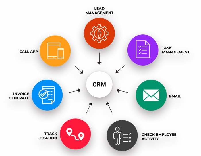 Aplikasi CRM untuk analisis data pelanggan