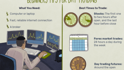 Strategi Trading Saham Untuk Pemula