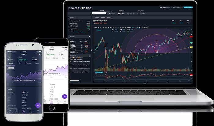 Aplikasi investasi saham yang mendukung transaksi saham di berbagai bursa