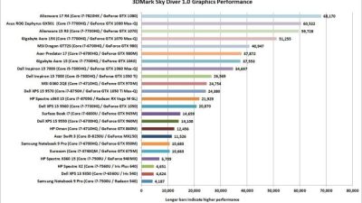 Perbandingan harga dan performa GPU untuk PC gaming