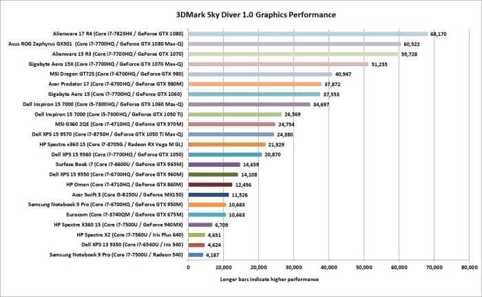 Perbandingan harga dan performa GPU untuk PC gaming