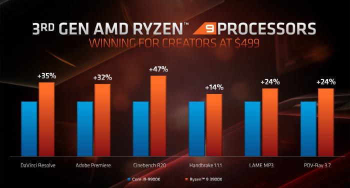 Perbedaan CPU Intel dan AMD untuk gaming