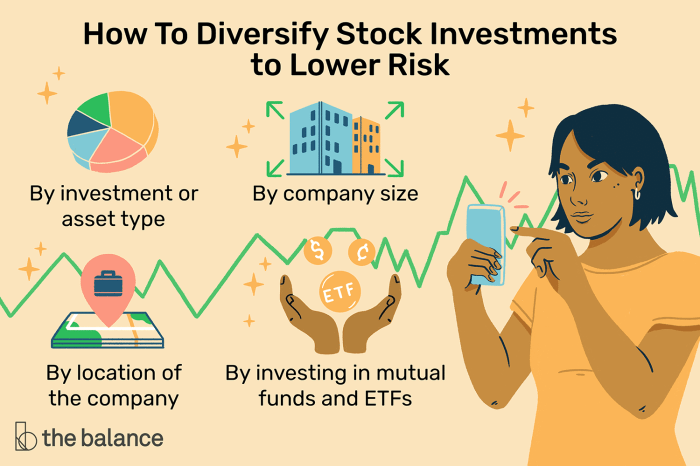 Memahami Risiko Dan Return Investasi Saham