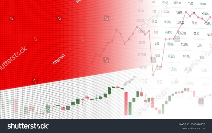 Investasi Saham Di Pasar Saham Indonesia