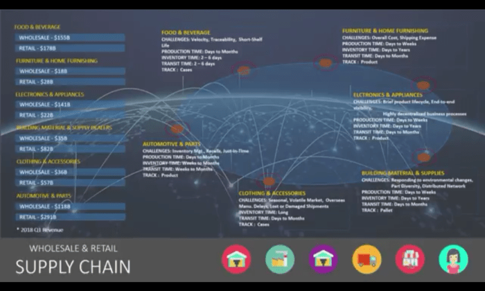 Peran teknologi blockchain dalam meningkatkan transparansi rantai pasokan industri