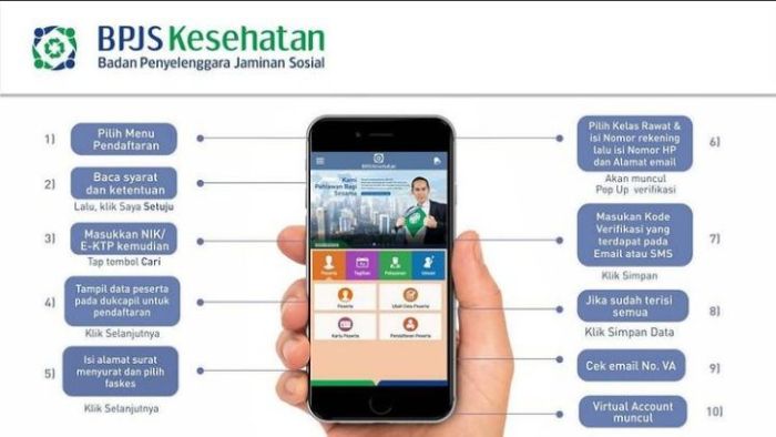 Langkah langkah daftar bpjs kesehatan online untuk keluarga