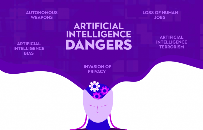 Analisis potensi bahaya dari robot otonom yang tak terkendali di masa depan