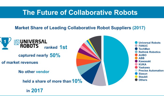 Perbandingan biaya pengembangan robot humanoid dan robot industri masa depan