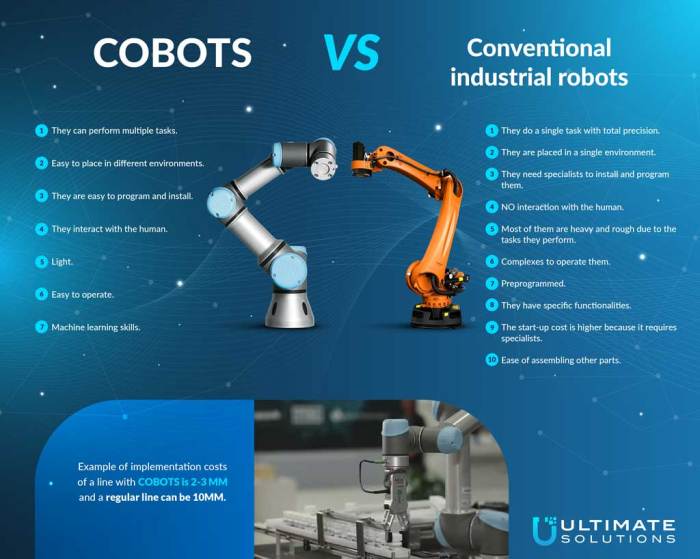 Studi komparatif teknologi robotika kolaboratif (cobot) vs. robot industri konvensional