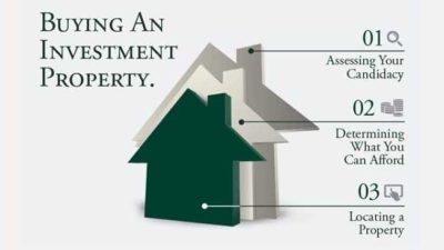 Tips memilih lokasi properti investasi yang potensial dan menguntungkan