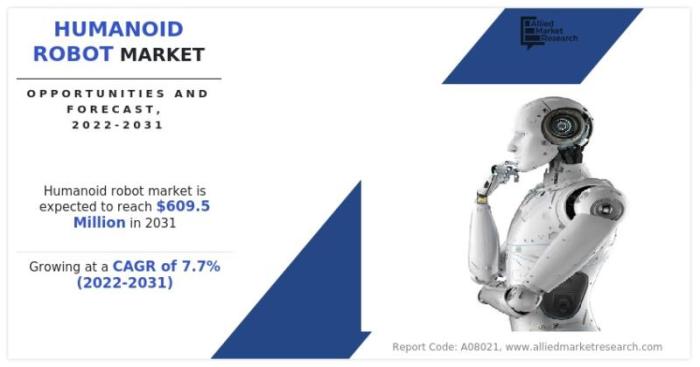 Perbandingan biaya pengembangan robot humanoid dan robot industri masa depan