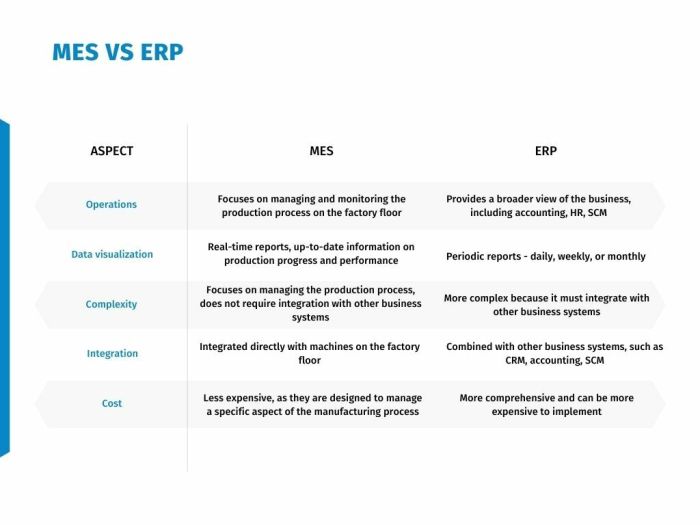 Perbandingan biaya implementasi sistem MES dan ERP di pabrik skala kecil