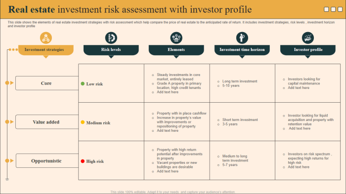 Analisis risiko investasi properti di daerah berkembang dan pertimbangannya