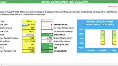 Investasi dan return on investment (ROI) dalam proyek otomatisasi