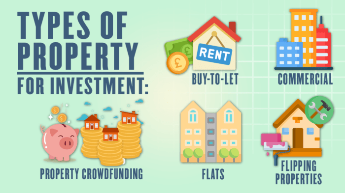 Memilih jenis properti investasi yang tepat sesuai dengan tujuan keuangan