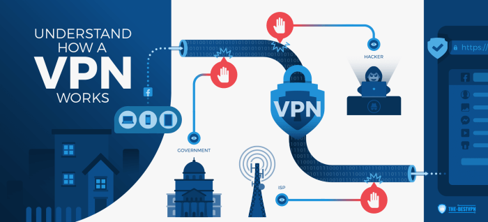 Cara download VPN gratis dan aman untuk akses internet publik