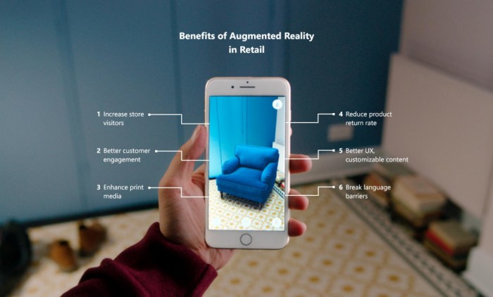 Studi kasus penerapan augmented reality dalam meningkatkan penjualan produk ritel