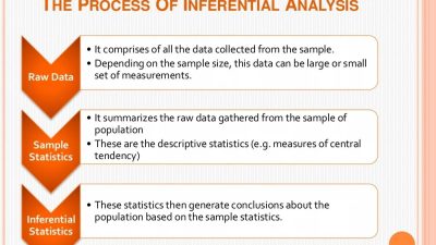 Memahami konsep dasar statistika inferensial dengan mudah