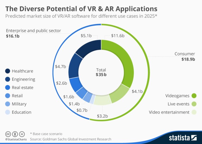 Proyeksi perkembangan pasar teknologi virtual reality dan augmented reality di Asia Tenggara