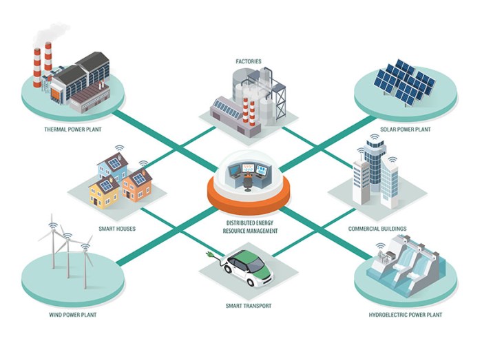 Perencanaan dan implementasi sistem manajemen energi berkelanjutan di industri